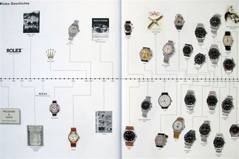 how mych is a rolex|rolex watches origin.